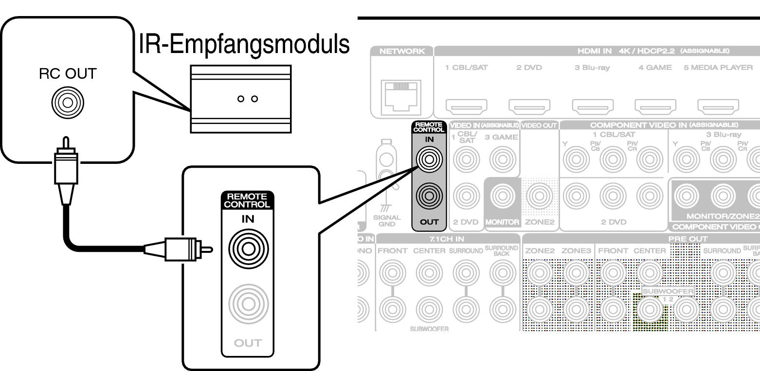 Conne REMOTE IN S72U